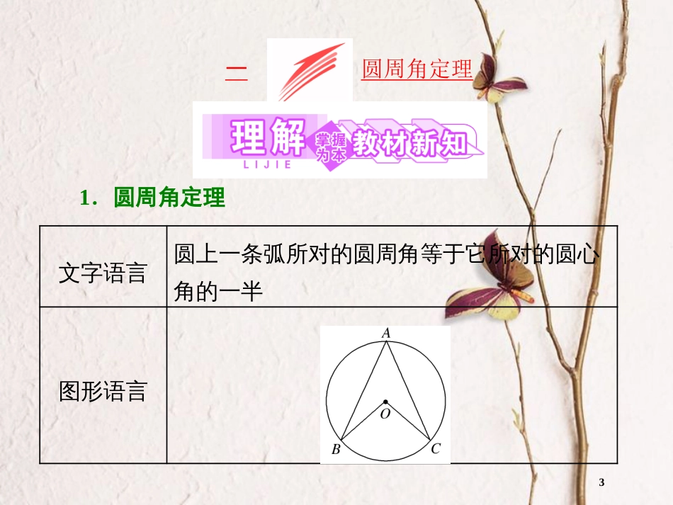 高中数学 第二讲 直线与圆的位置关系 一 圆周角定理创新应用课件 新人教A版选修4-1_第3页