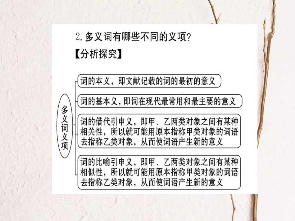 高中语文 第四课 词语万花筒 第一节 看我“七十二变”-多义词课件 新人教版选修《语言文字应用》(1)_第3页