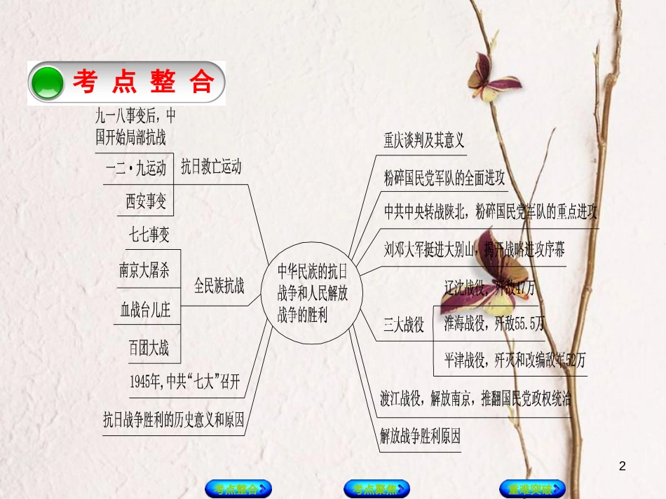 中考历史复习方案 第2单元 中国近代史 第10课时 中华民族的抗日战争和人民解放战争的胜利课件 岳麓版_第2页