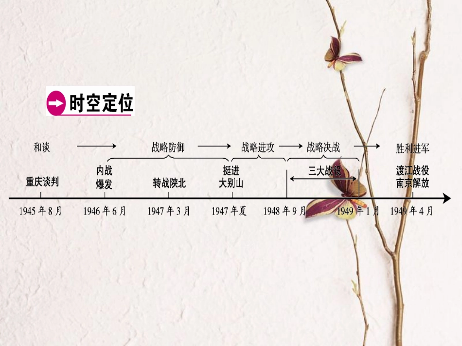 广东省中考历史复习 第1轮 单元过关 夯实基础 模块2 中国近代史 第5单元 人民解放战争的胜利（精讲）课件(1)_第3页