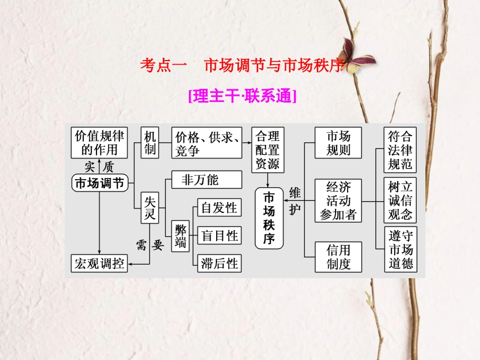 高考政治二轮复习（A版）经济6大主题要素串讲（三）第1课时 练中回扣 夯基保分课件(1)_第2页