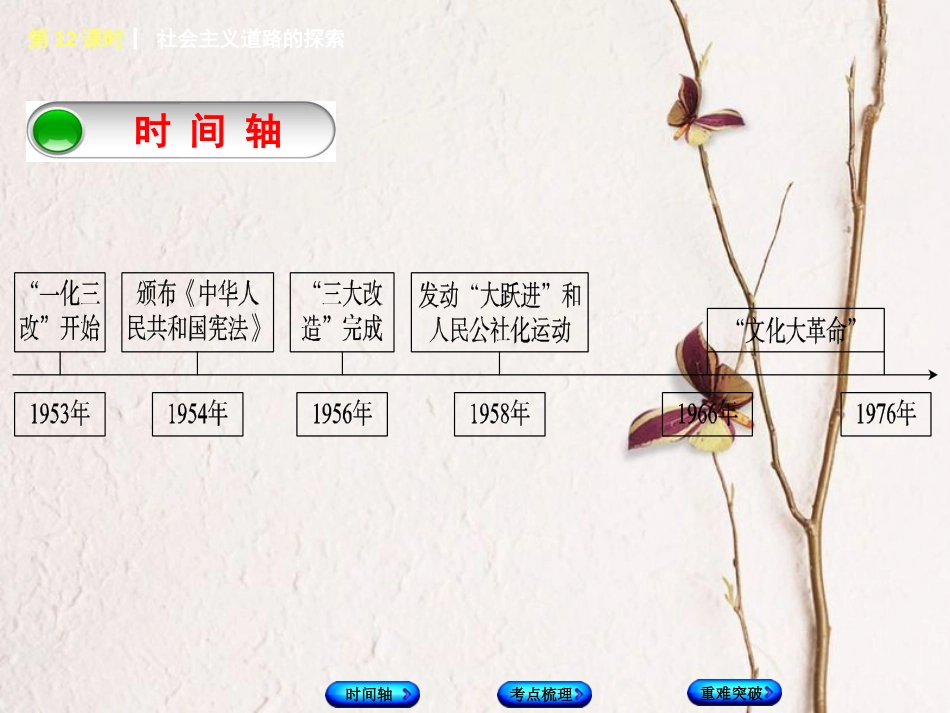 福建省中考历史复习 第一部分 教材梳理篇 第3单元 中国现代史 第12课时 社会主义道路的探索课件_第2页