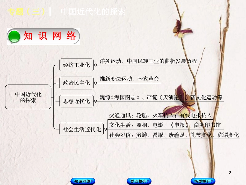 中考历史复习方案 专题突破篇 专题三 中国近代化的探索课件 岳麓版(1)_第2页