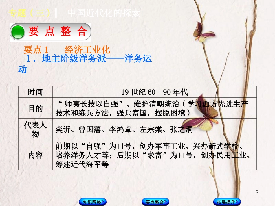 中考历史复习方案 专题突破篇 专题三 中国近代化的探索课件 岳麓版(1)_第3页