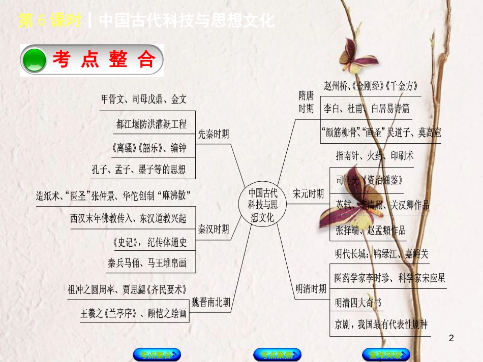 中考历史复习方案 第1单元 中国古代史 第6课时 中国古代科技与思想文化课件 岳麓版_第2页