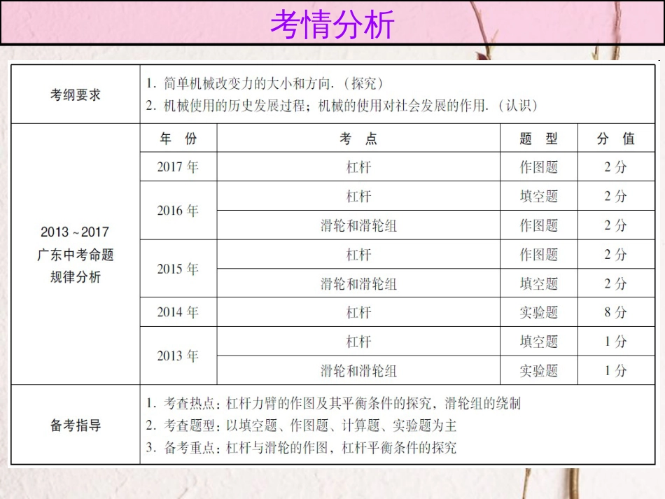 广东省中考物理总复习 第一部分 基础复习 第16课时 简单机械内文部分课件(1)_第2页