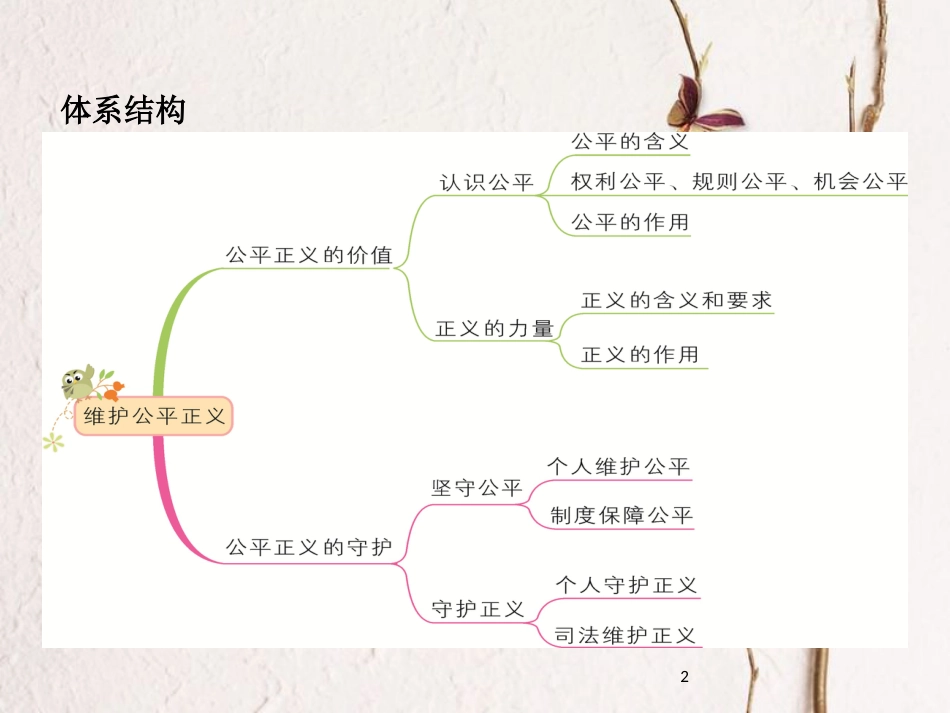 八年级道德与法治下册 第四单元 崇尚法治精神 第8课 维护公平正义复习课件 新人教版[共16页]_第2页
