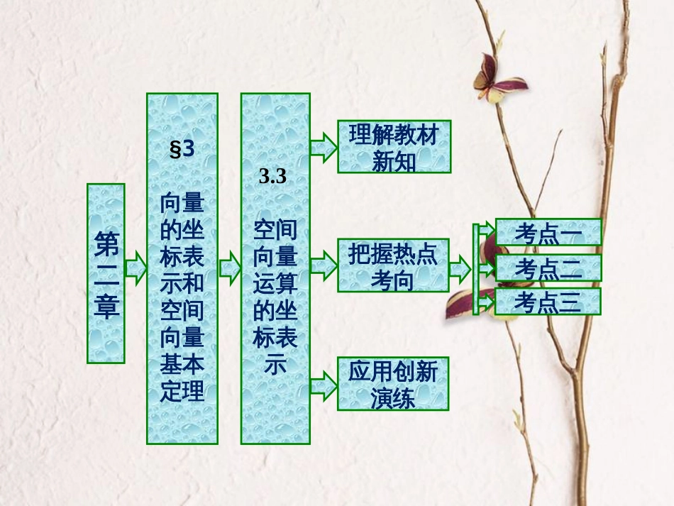 高中数学 第二章 空间向量与立体几何 3.3 空间向量运算的坐标表示课件 北师大版选修2-1(1)_第1页