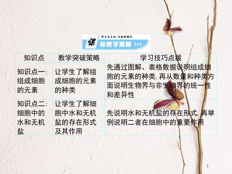 高中生物 第2单元 细胞的化学组成 第1课时 细胞中的元素和无机化合物复习课件 苏教版必修1(1)_第3页