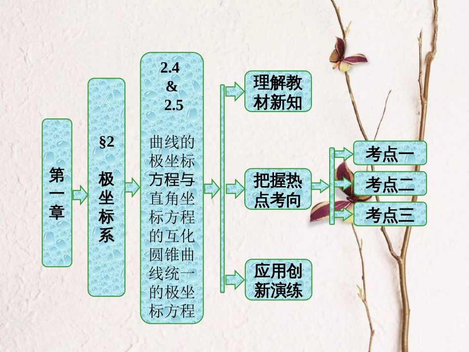 高中数学 第一章 坐标系 2.4 曲线的极坐标方程与直角坐标方程的互化 2.5 圆锥曲线统一的极坐标方程课件 北师大版选修4-4(1)_第1页