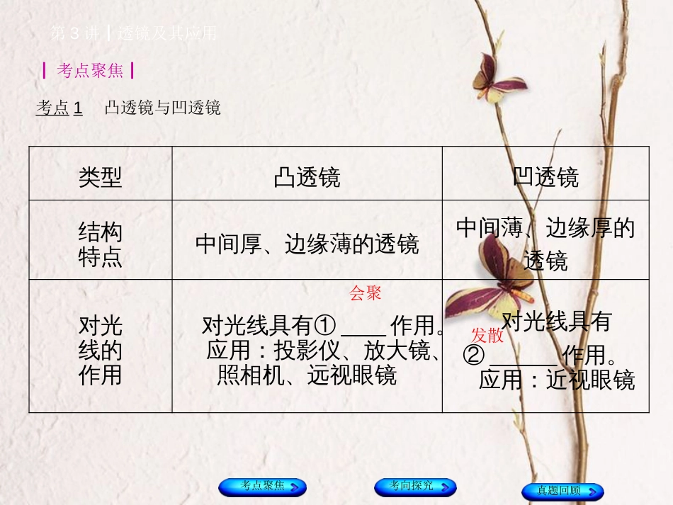 安徽省中考物理 教材复习 第3讲 透镜及其应用课件(1)_第2页