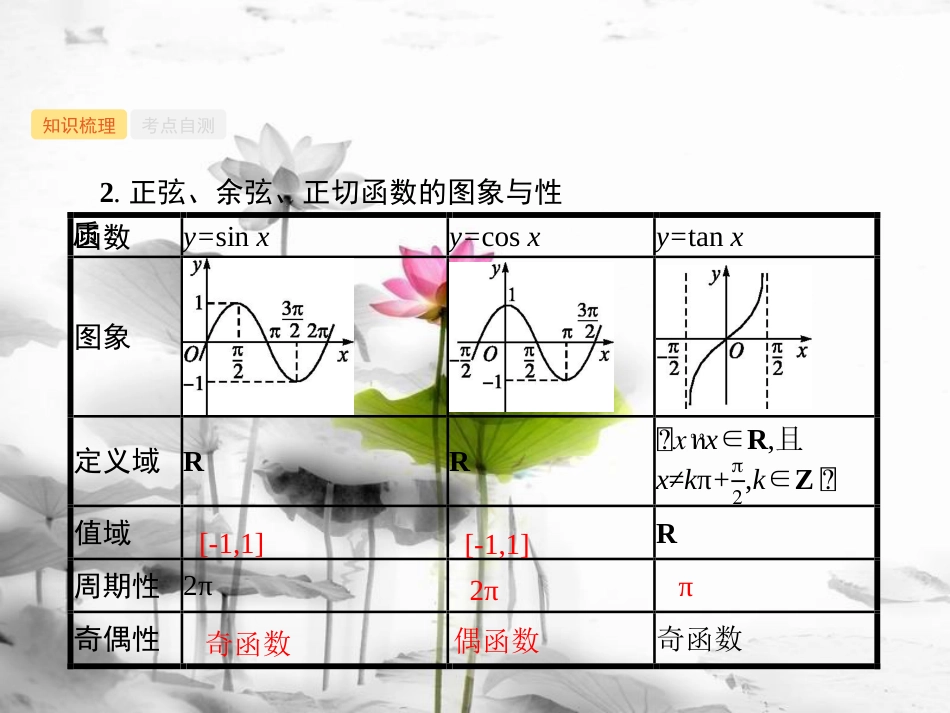 2019高考数学一轮复习 4.3 三角函数的图象与性质课件 理 新人教B版_第3页