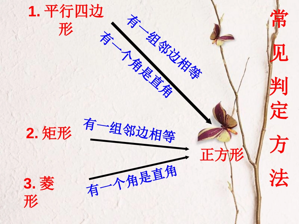 八年级数学下册 18.2 特殊的平行四边形 18.2.3 正方形 正方形的判定课件 （新版）新人教版_第3页