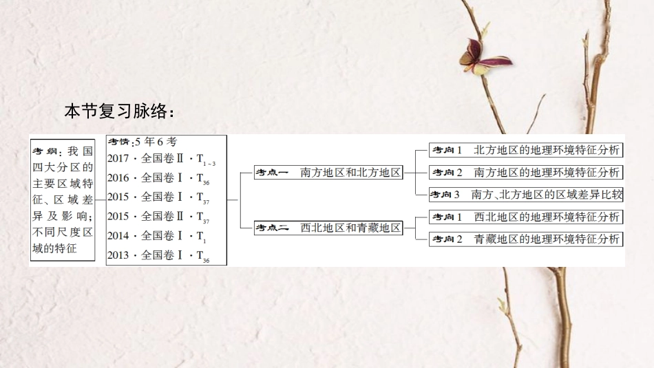 2019版高考地理一轮复习 第18章 中国地理 第2节 中国地理分区课件 新人教版_第3页