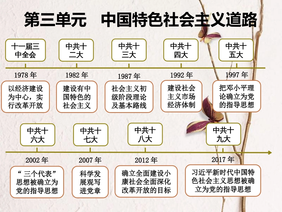 八年级历史下册 第三单元 中国特色社会主义道路 第7课 伟大的历史转折课件 新人教版[共28页]_第1页