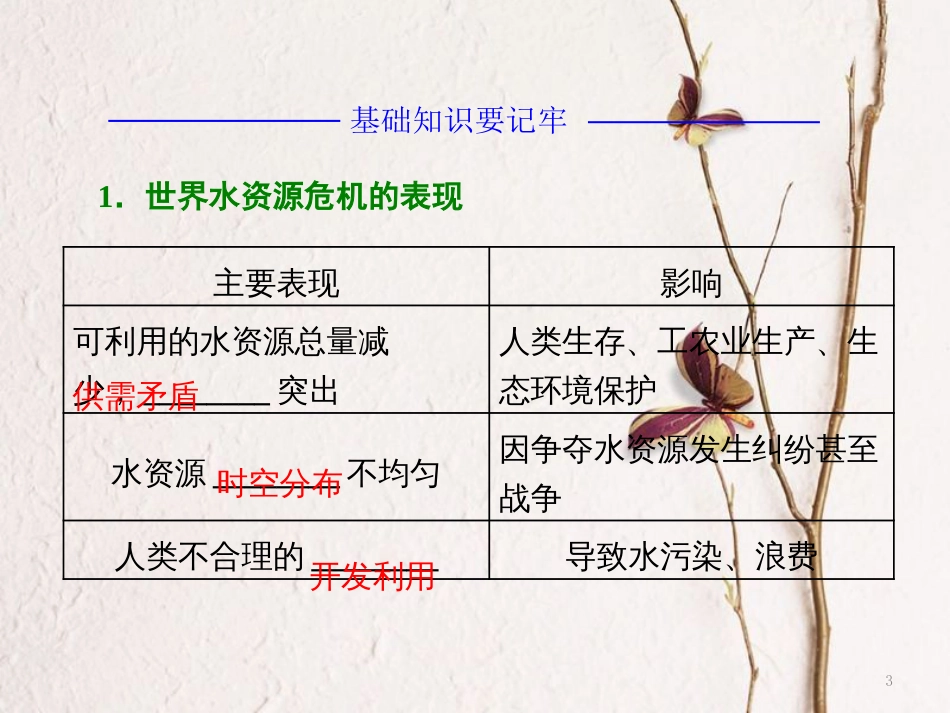 高中地理 第二章 资源问题与资源的利用和保护 第三节 水资源的利用与保护课件 中图版选修6_第3页