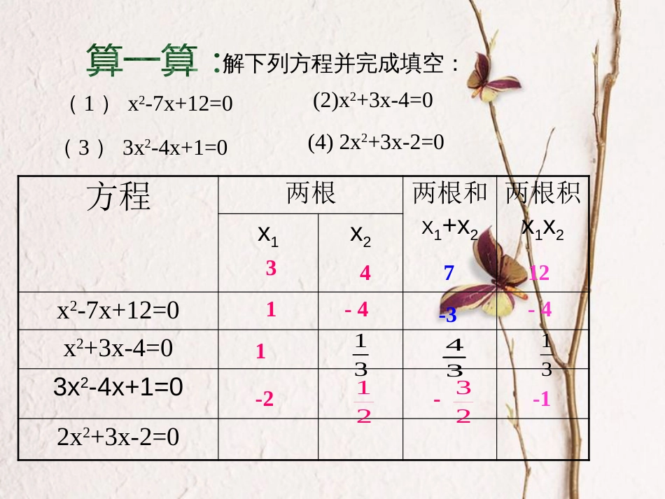 八年级数学下册 第2章 一元二次方程 2.4 一元二次方程根与系数的关系课件 （新版）浙教版_第3页