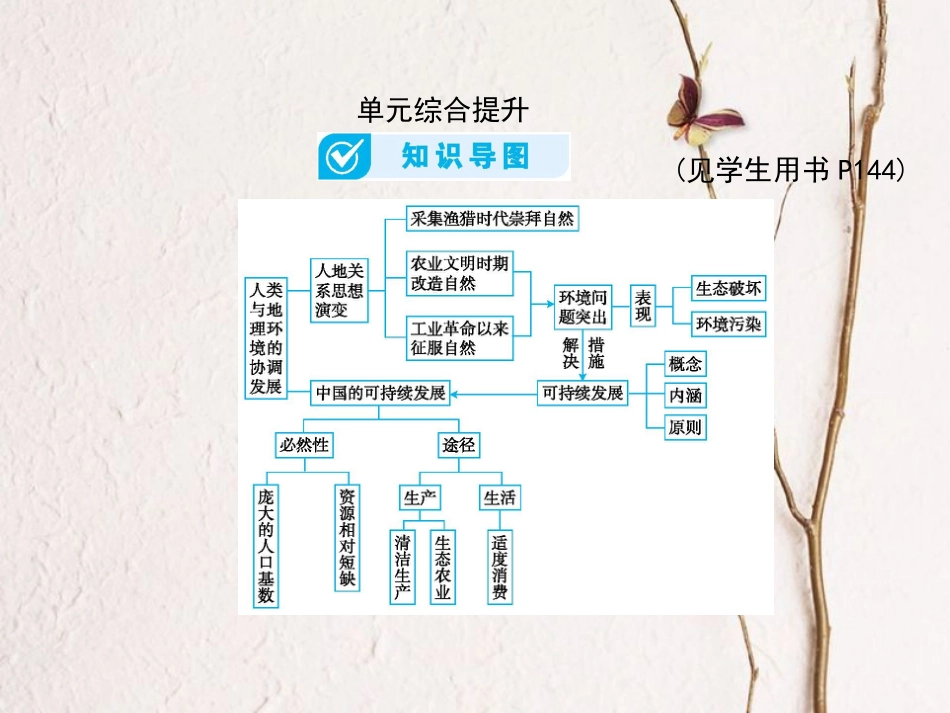 （全国通用）高考地理一轮复习 第11单元 人类与地理环境的协调发展单元综合提升详细课件 新人教版_第1页
