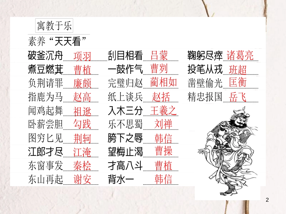 2019届高三语文一轮复习 专题一 正确使用词语（包括熟语）课件_第2页