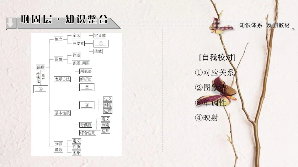 高中数学 第二章 函数章末分层突破课件 苏教版必修1(1)_第2页