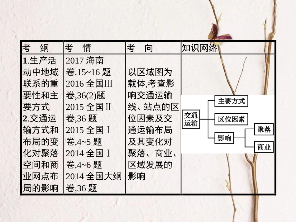 （福建专用）2019届高考地理一轮复习 第十一章 交通运输布局及其影响课件 新人教版_第2页