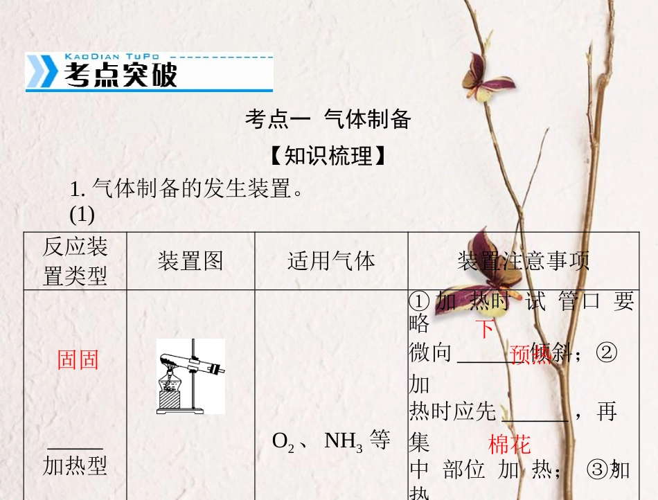 高考化学大一轮专题复习 第五单元 化学实验 第27讲 常见物质的制取课件(1)_第3页