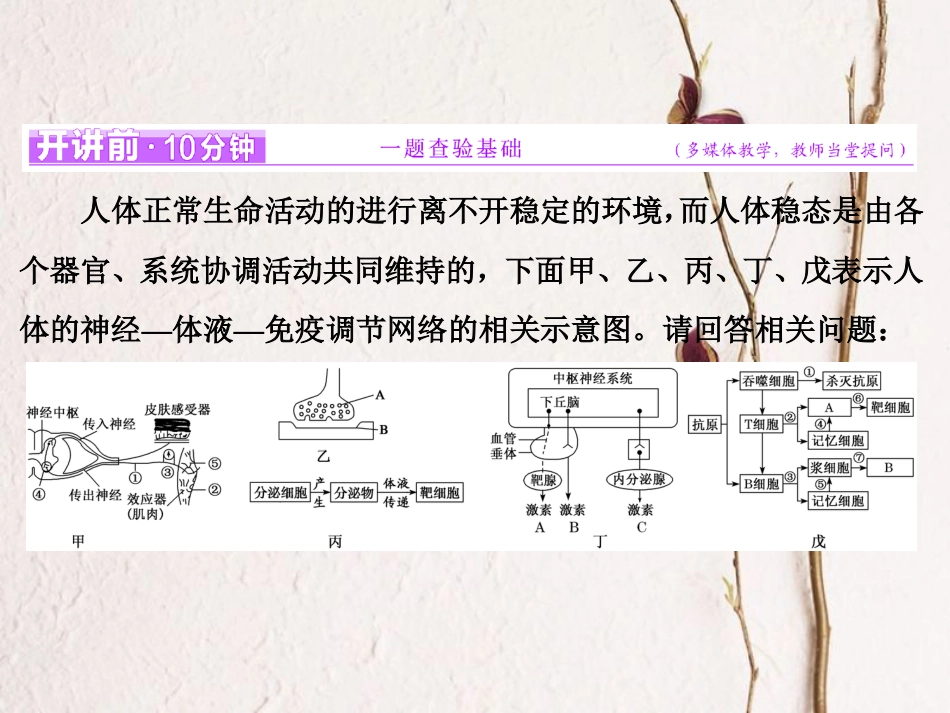 （全国通用）高考生物二轮复习 专题四 调节 串讲一 内环境稳态及调节 第2课时 高考研究课件(1)_第2页