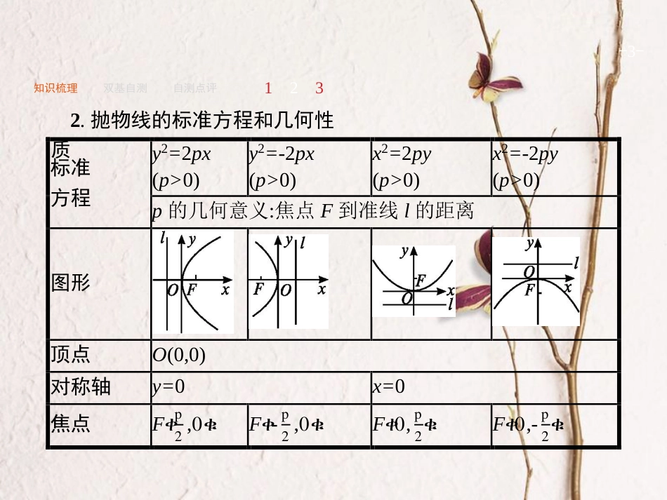2019届高考数学一轮复习 第九章 解析几何 9.7 抛物线课件 文 新人教A版_第3页
