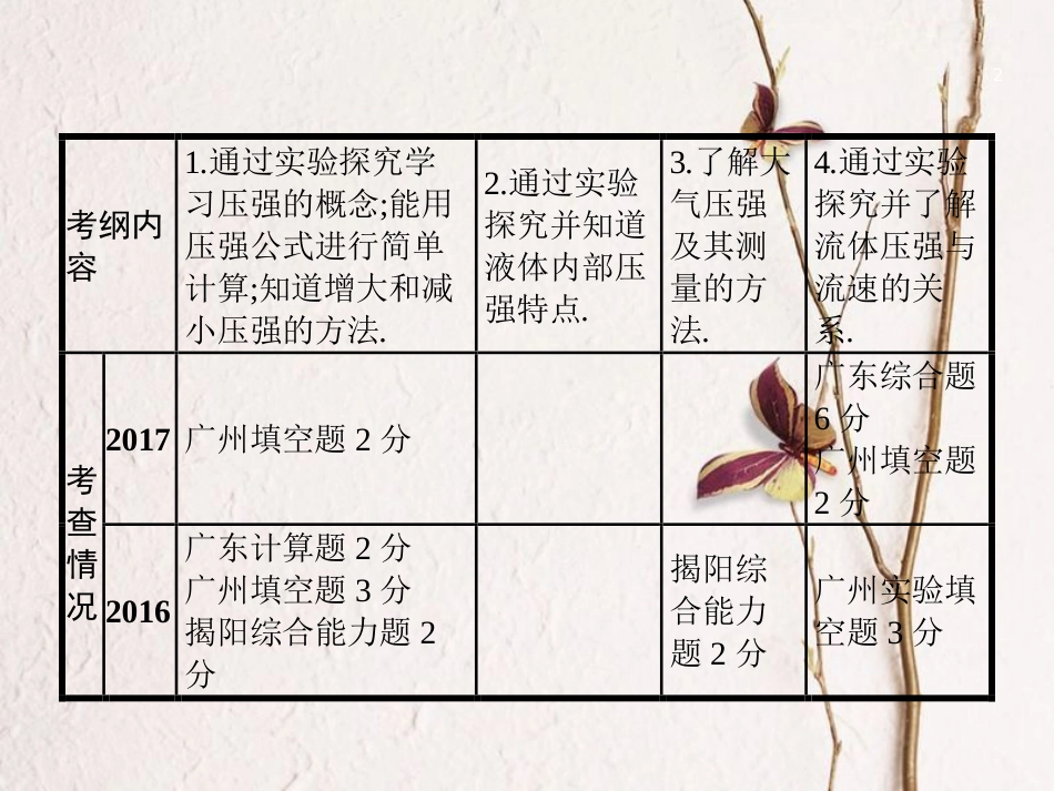 中考物理 第九章 压强复习课件 新人教版_第2页