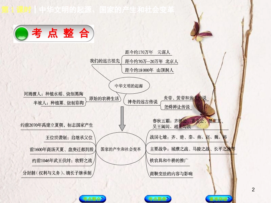 中考历史复习方案 第1单元 中国古代史 第1课时 中华文明的起源、国家的产生和社会变革课件 岳麓版(1)_第2页