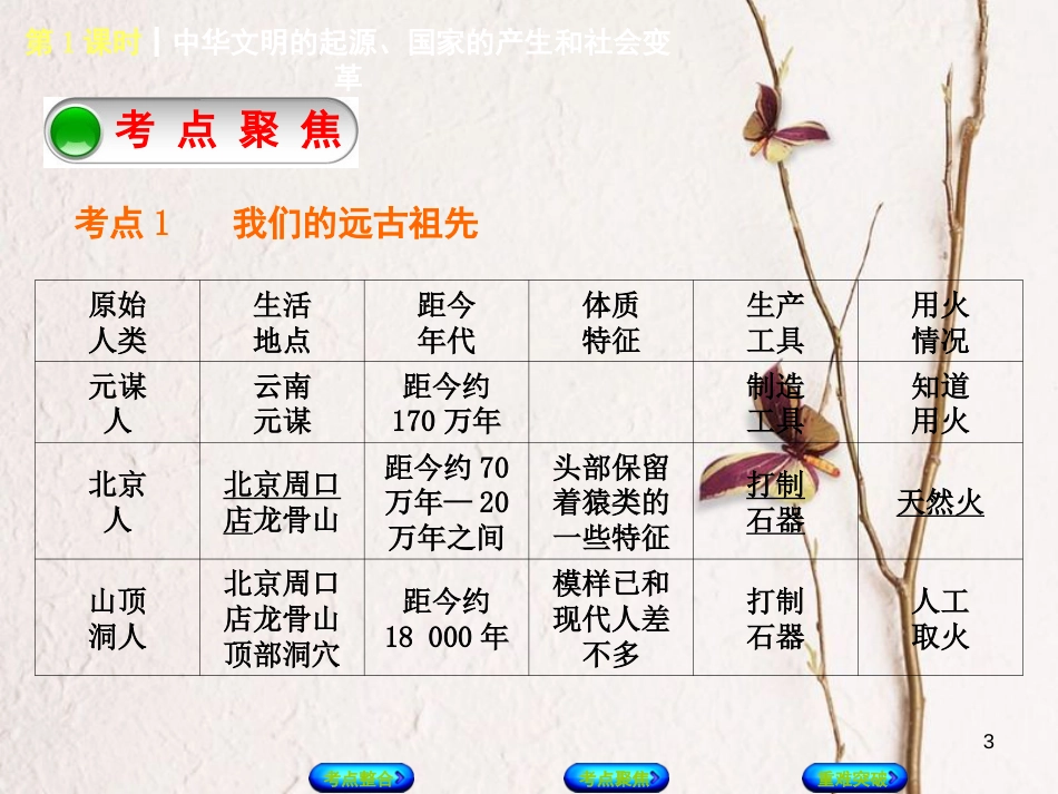 中考历史复习方案 第1单元 中国古代史 第1课时 中华文明的起源、国家的产生和社会变革课件 岳麓版(1)_第3页