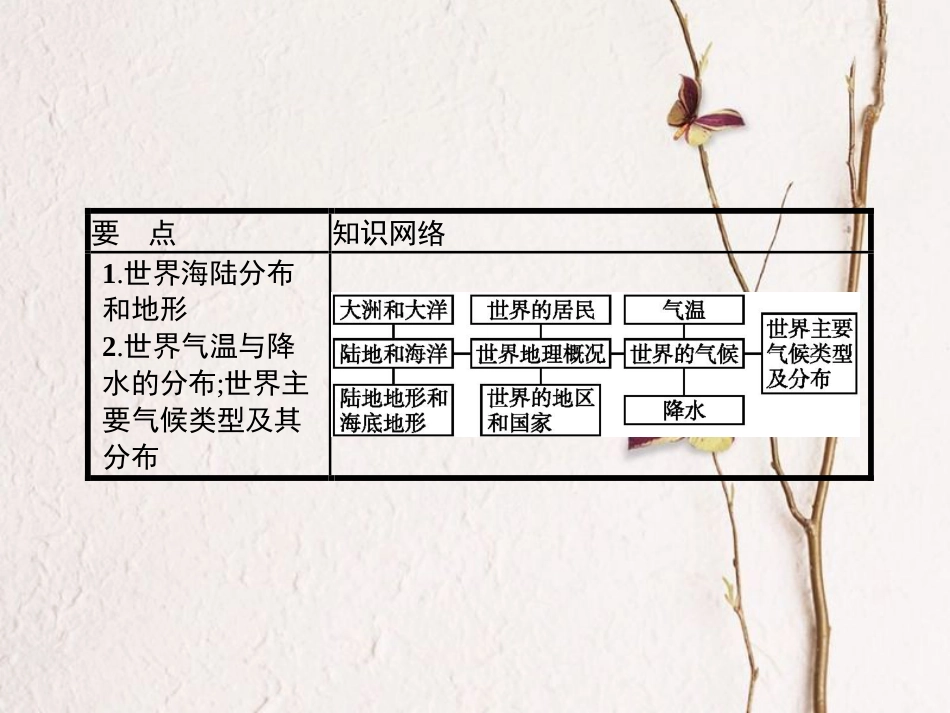 （福建专用）2019届高考地理一轮复习 第十八章 世界地理 18.1 世界地理概况课件 新人教版_第3页