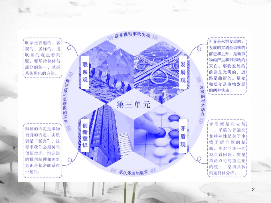 高中政治 第三单元 思想方法与创新意识 第七课 唯物辩证法的联系观 第一框 世界是普遍联系的课件 新人教版必修4_第2页