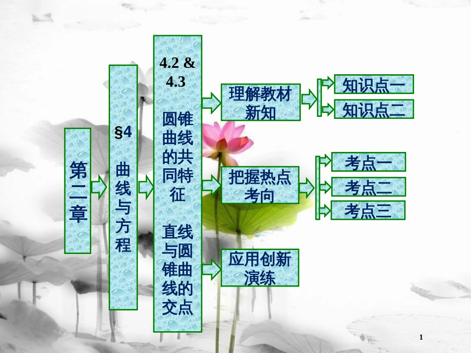 高中数学 第三章 圆锥曲线与方程 4.2 圆锥曲线的共同特征 4.3 直线与圆锥曲线的交点课件 北师大版选修2-1_第1页