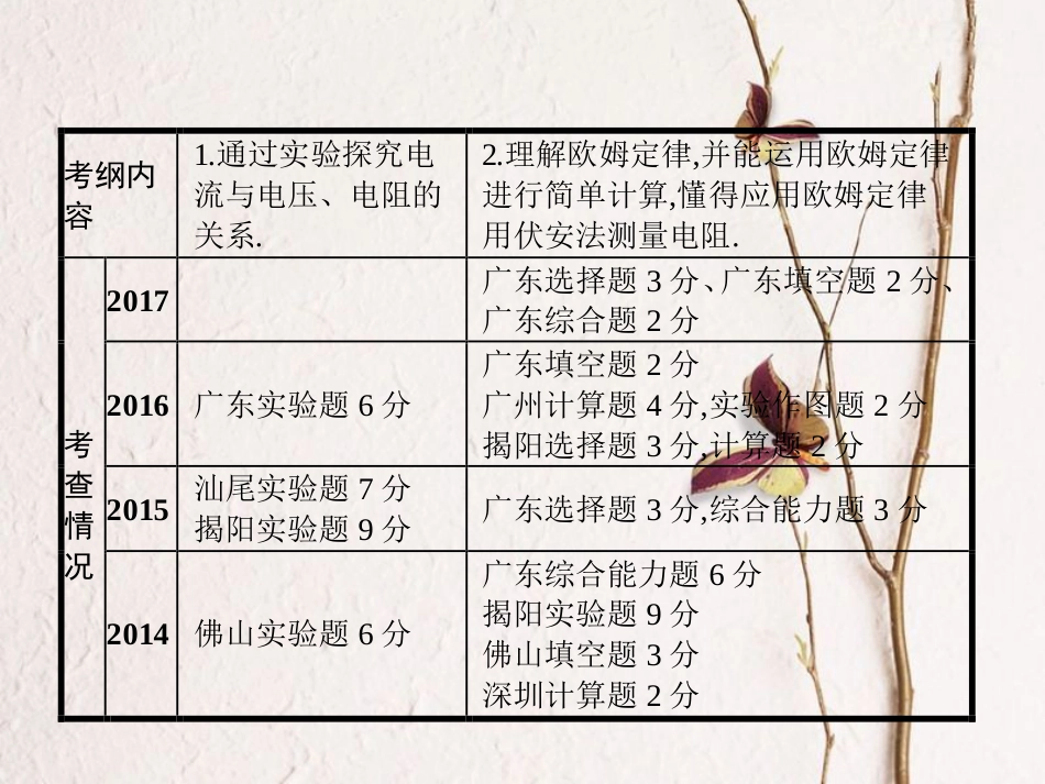 中考物理 第十七章 欧姆定律复习课件 新人教版_第2页