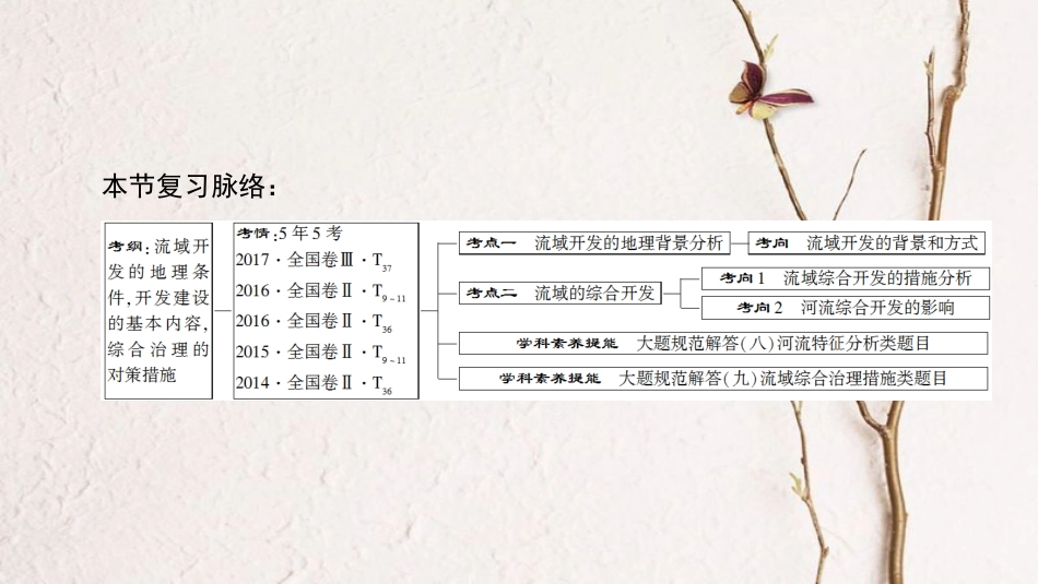 2019版高考地理一轮复习 第14章 区域自然资源综合开发利用 第2节 流域的综合开发——以美国田纳西河流域为例课件 新人教版_第3页