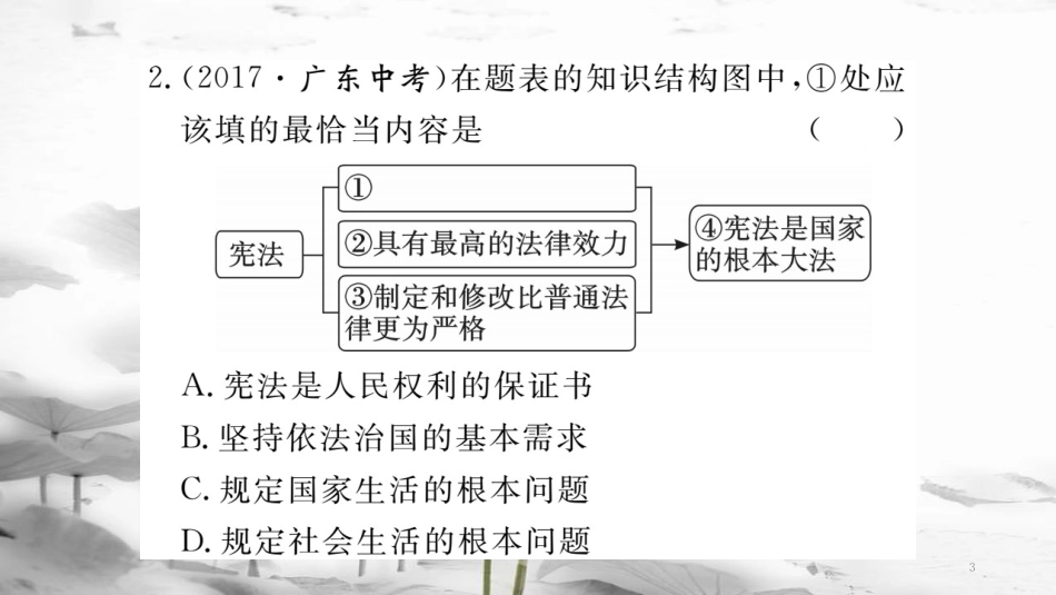 八年级道德与法治下册 第一单元 坚持宪法至上小结课件 新人教版(1)_第3页