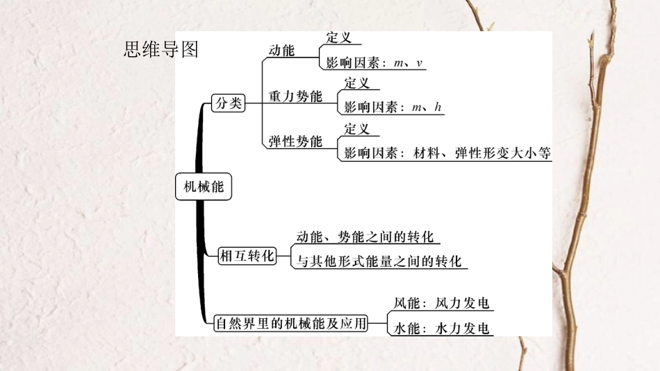 八年级物理下册 12.1《机械能》课件 （新版）教科版_第1页