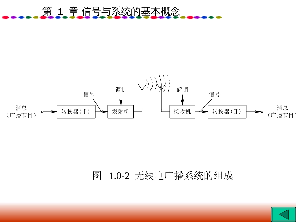 (3)--第1章信号与系统信号与系统_第3页