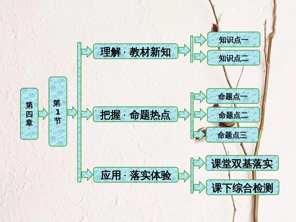 高中物理 第四章 光的折射 第1节 光的折射定律课件 教科版选修3-4(1)_第1页