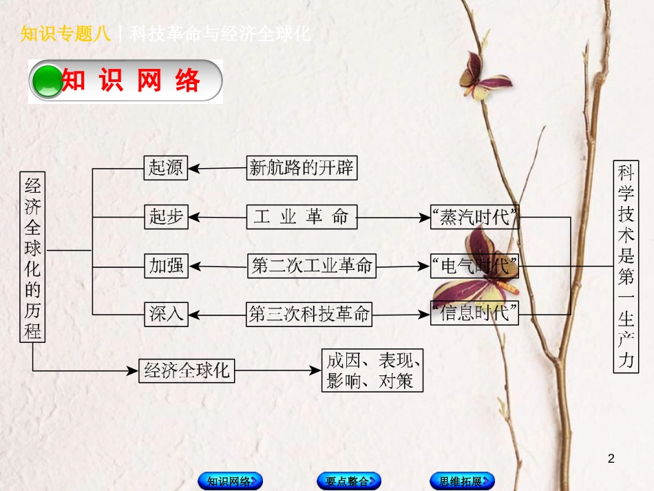 （河北专版）中考历史复习方案 专题突破 知识专题八 科技革命与经济全球化课件_第2页