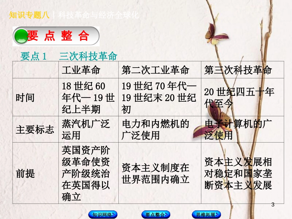 （河北专版）中考历史复习方案 专题突破 知识专题八 科技革命与经济全球化课件_第3页
