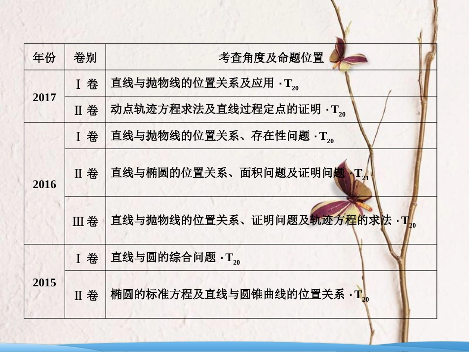 高考数学二轮复习 第一部分 专题五 解析几何 第三讲 第一课时 圆锥曲线的最值、范围、证明问题课件(1)_第3页