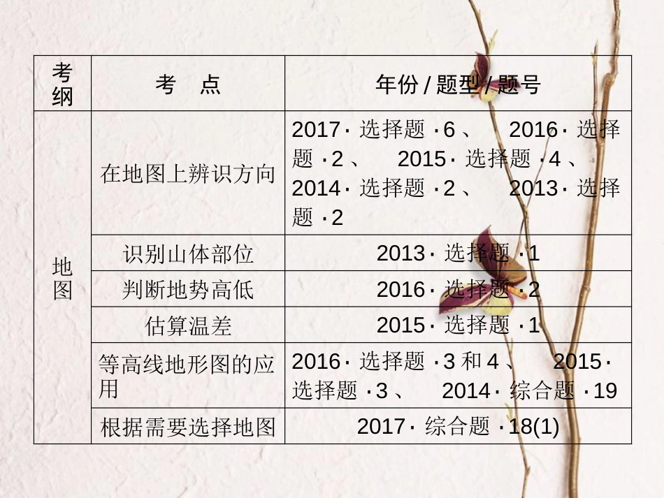 江西省中考地理总复习 模块1 第2讲 地图课件(1)_第2页