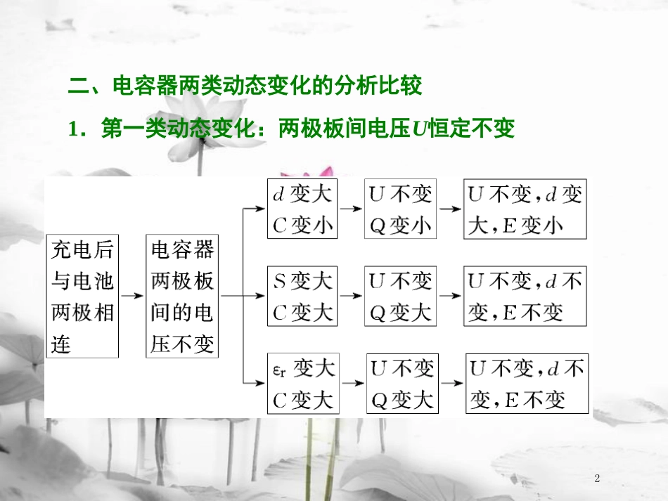 （江苏选考）高考物理二轮复习 第一部分 专题三 电场与磁场 十三、涉及电容器问题的分析课件_第2页