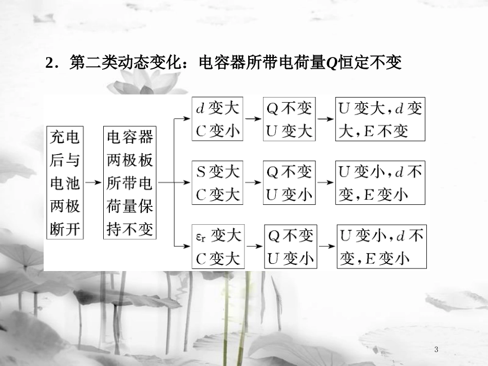 （江苏选考）高考物理二轮复习 第一部分 专题三 电场与磁场 十三、涉及电容器问题的分析课件_第3页