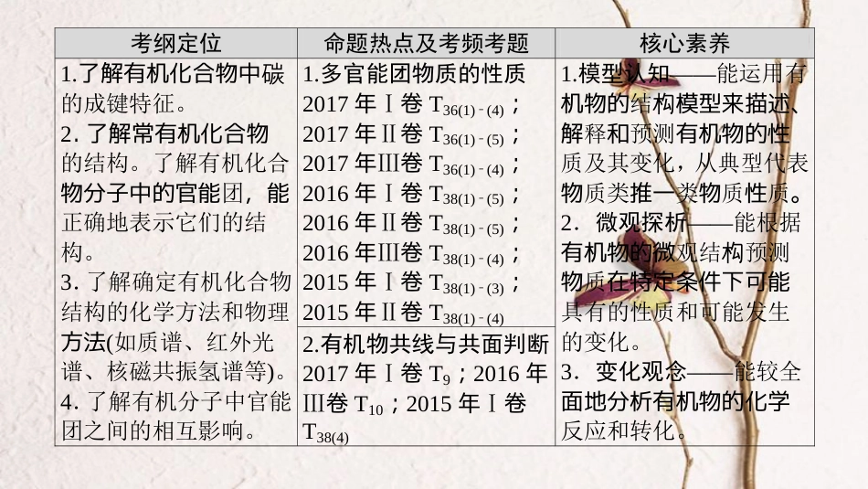 高考化学二轮复习 专题5 有机化学基础 第17讲 有机物的结构与性质课件_第3页