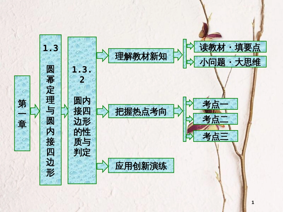 高中数学 第一章 相似三角形定理与圆幂定理 1.3.2 圆内接四边形的性质与判定课件 新人教B版选修4-1_第1页