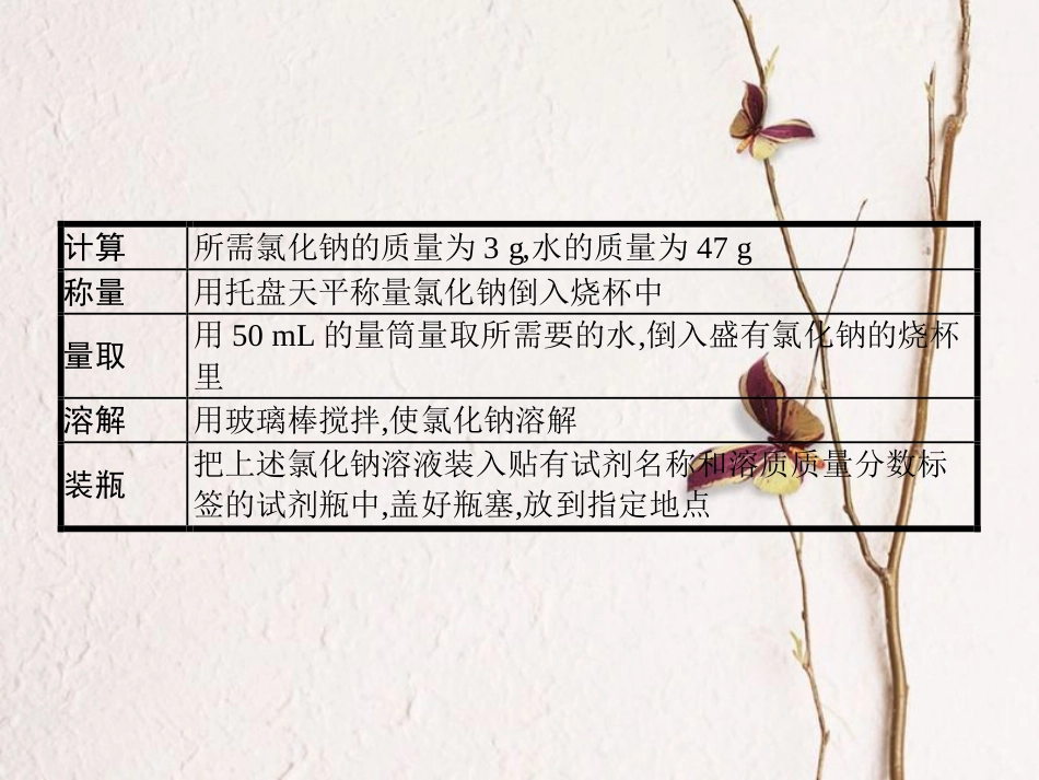 （安徽专版）中考化学总复习 实验9 一定溶质质量分数的溶液的配制课件_第3页
