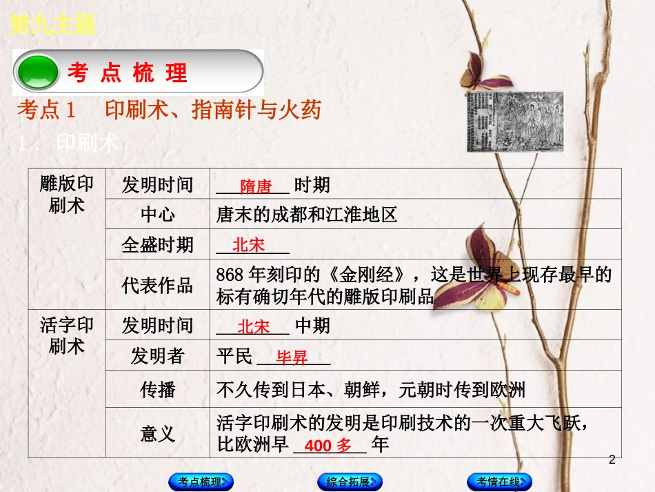 （重庆专版）中考历史复习 教材梳理 第一部分 中国古代史 第九主题 中国古代文化(下)课件_第2页
